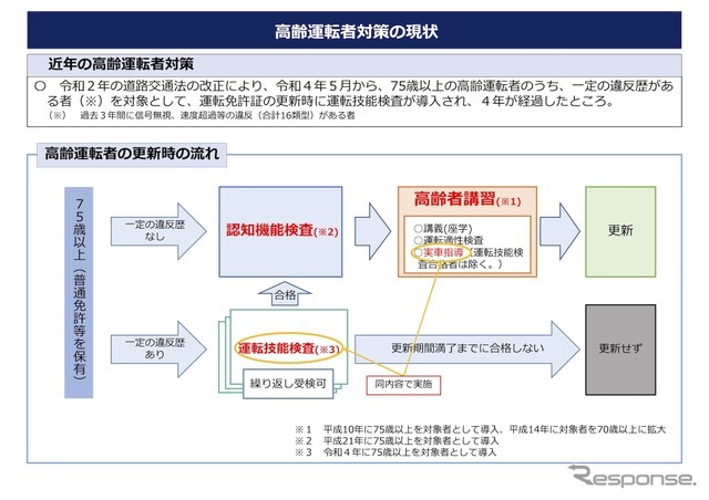 高齢運転者対策の現状