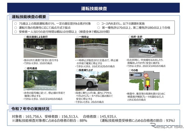 運転技能検査