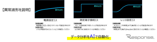 異常波形の説明例
