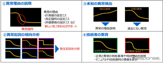 利用可能な用途