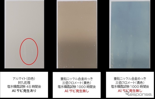 アルミニウムへの亜鉛ニッケルめっきとアルマイトの耐食性比較