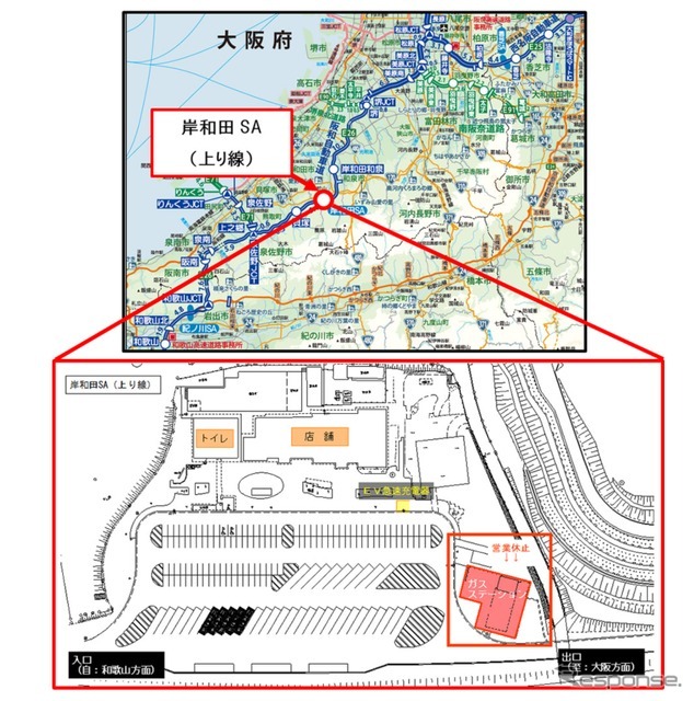 阪和道・岸和田SA上り線のガスステーション