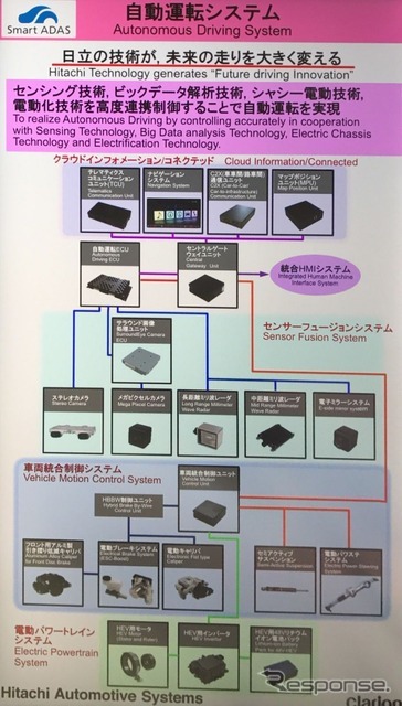 日立オートモティブシステムズの守備範囲の広さが分かる模式図