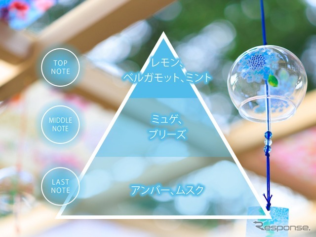 「季節の香り」夏限定の新フレグランスオイル