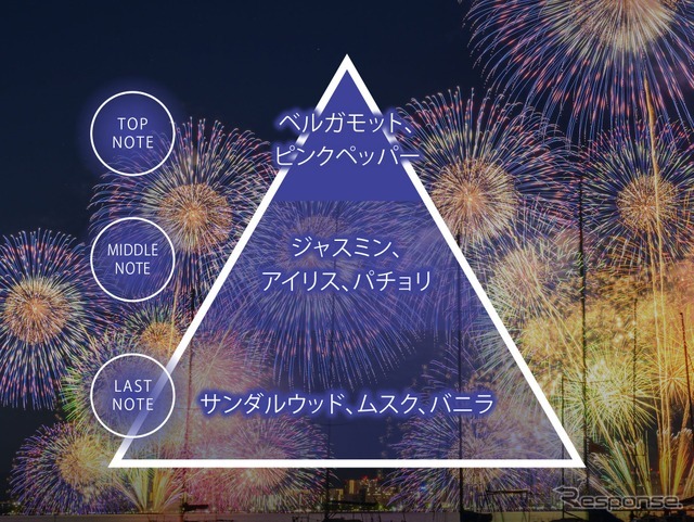 「季節の香り」夏限定の新フレグランスオイル