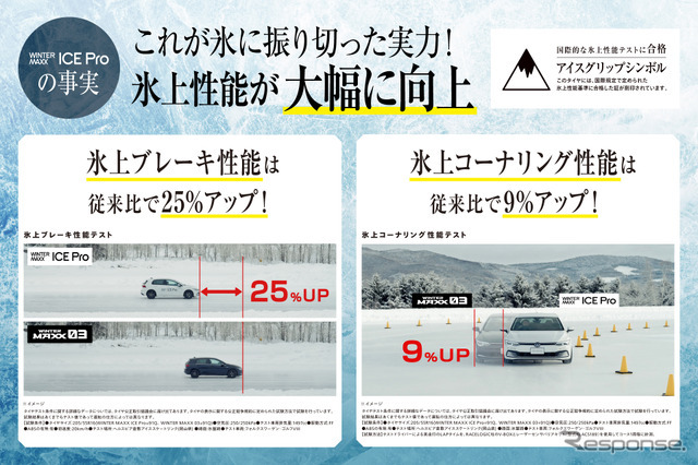ダンロップ『ICE Pro』