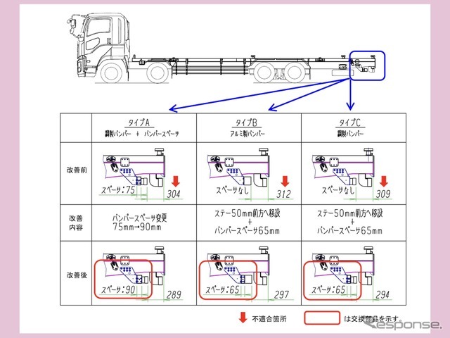 改善箇所