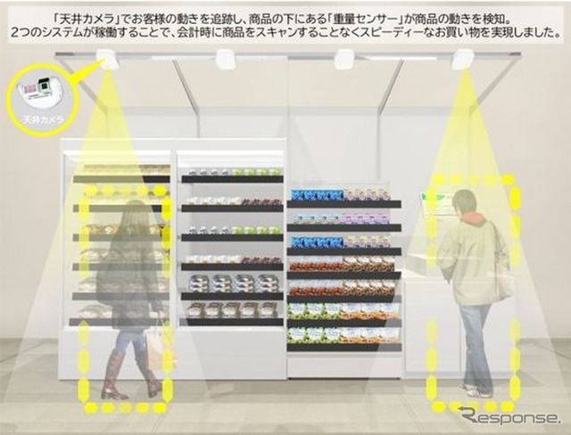 「WILLERバスターミナル大阪梅田」に無人決済システム「TTG-SENSE」を導入