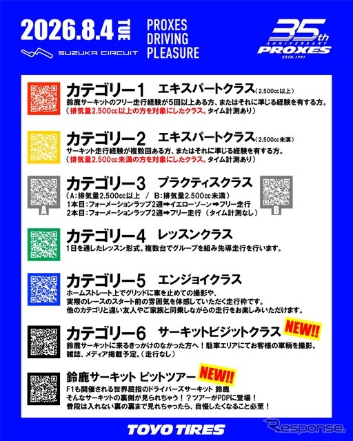 参加カテゴリーは6種類が設定されている