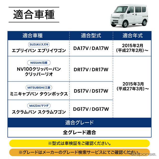 クラフトワークスの『エブリイ』系列車専用ダッシュボードトレイ