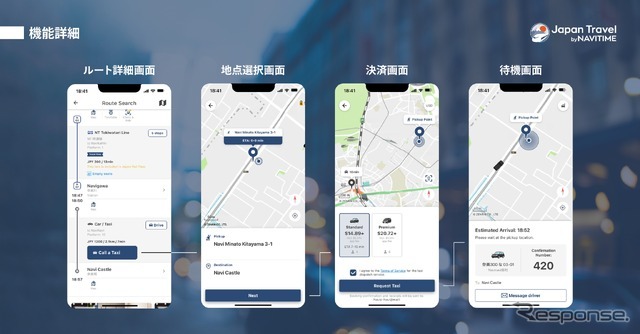 サービスイメージ（『Japan Travel by NAVITIME』の「タクシー手配」機能）
