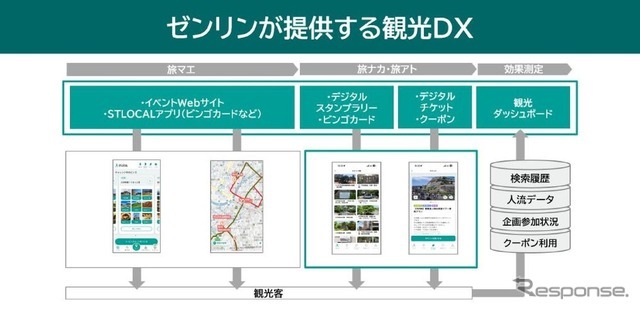 「STLOCAL」で実現する観光DX
