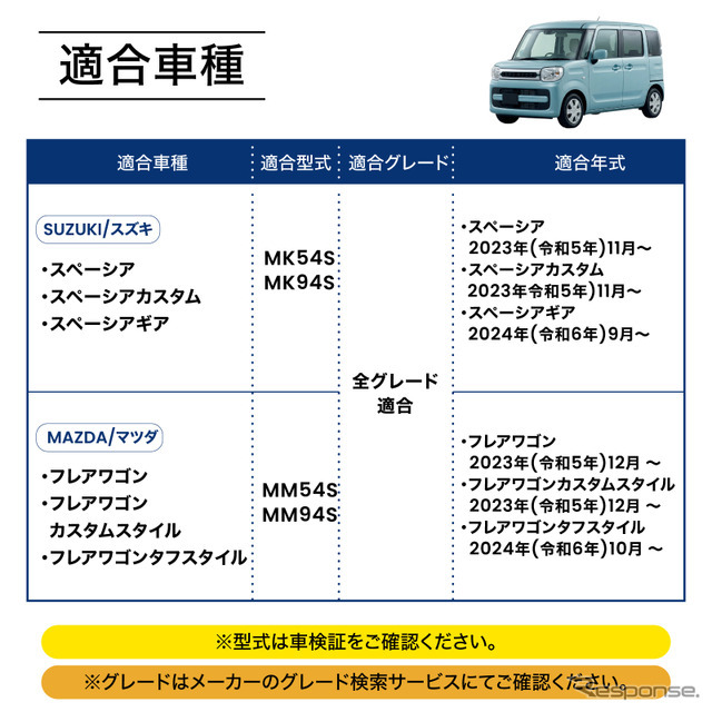 スズキ『スペーシア』系列車専用LEDコンソールボックス