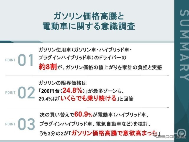 「ガソリン価格高騰と電動車に関する意識調査」