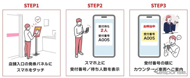 ニッポンレンタカーのスマホタッチで発券受付の新システム