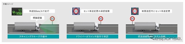 標識連動型車速制御システム