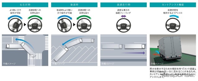日野アドバンスドステアリング