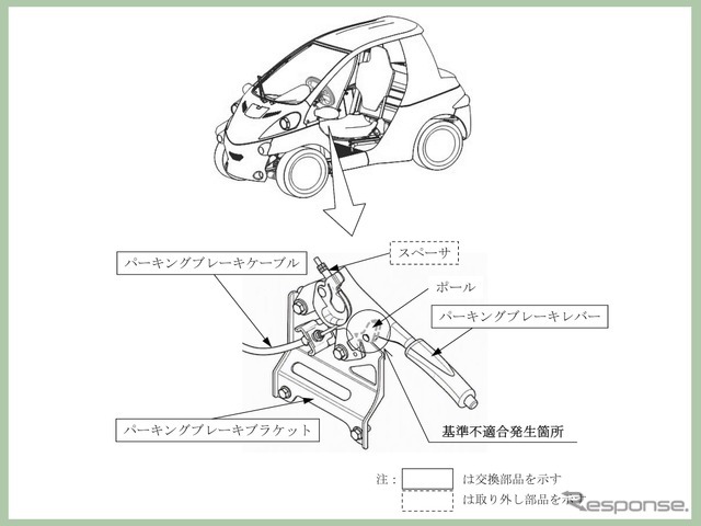 改善箇所（1）