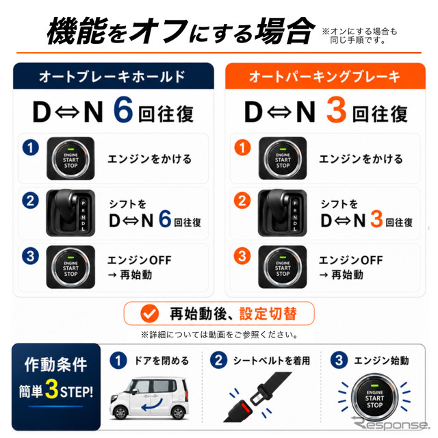 『スペーシア』専用「オートブレーキホールド＆オートパーキングブレーキキット」