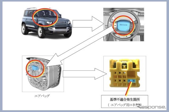 改善箇所