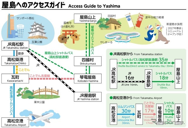 屋島へのアクセスガイド