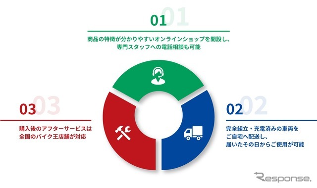 「トクテコ」の主なサービス