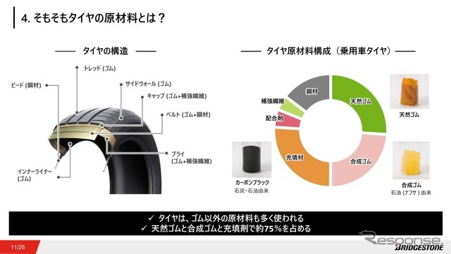 タイヤの基本構造と構成物