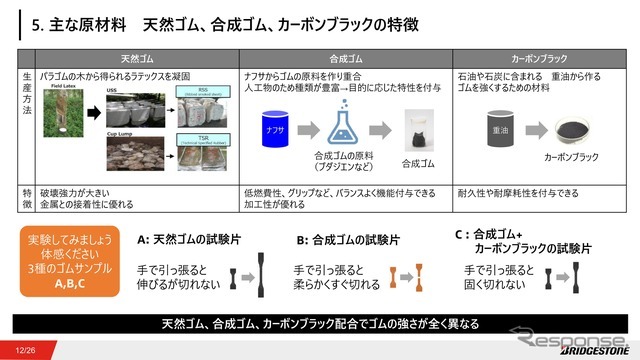 タイヤの主原料