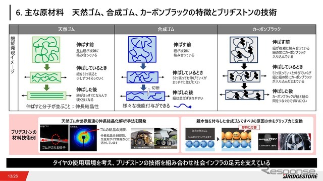 ゴムによる特性の違いと相性