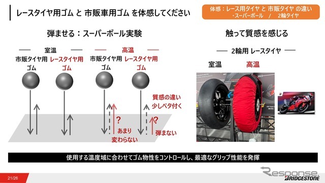 ゴムの違いによる徳性差
