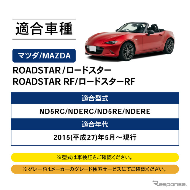 クラフトワークスのマツダ『ロードスター』専用トランクマット