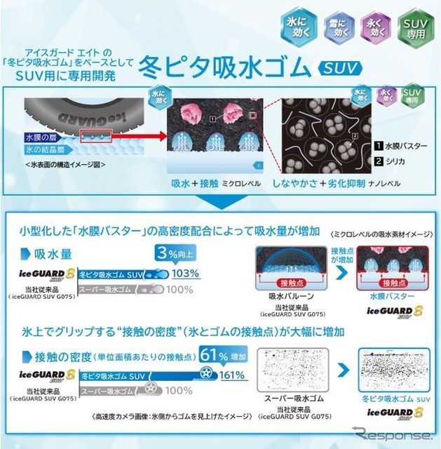 SUV専用コンパウンド
