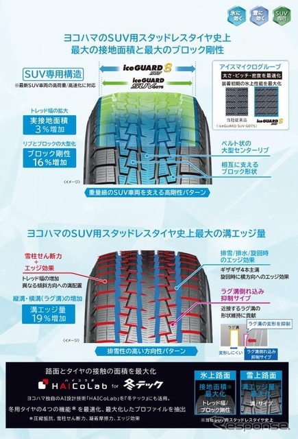 SUV専用トレッドパターン