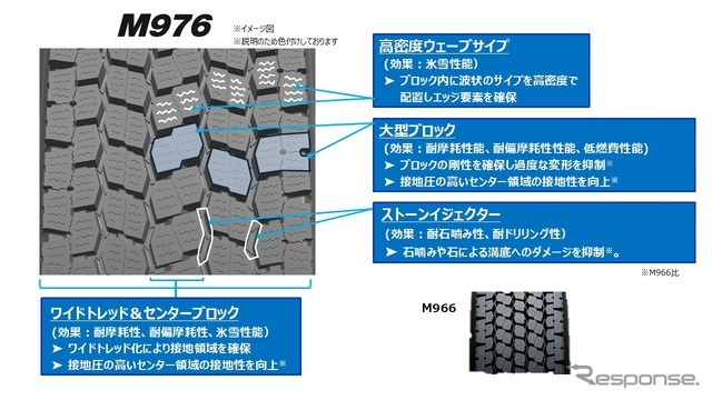 パターン設計