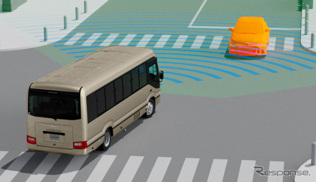 プリクラッシュセーフティ「交差点」自車右折時、直進してくる対向車を検知する機能（作動イメージ）
