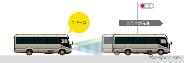 発進遅れ告知機能（作動イメージ）