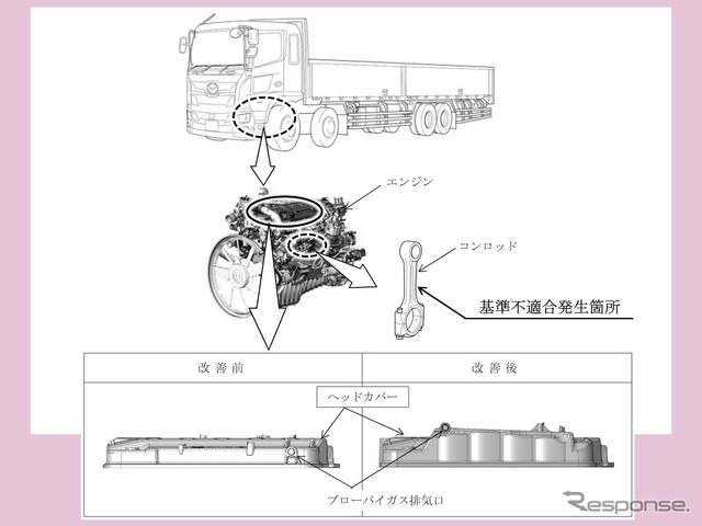 改善箇所