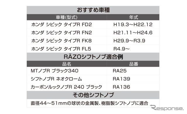 RAZO シリコーン製「グリップ・シフトノブカバー」