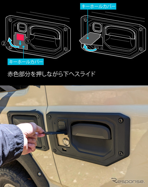 サイドドアハンドルカバー