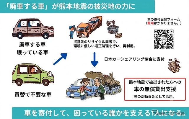 廃車で熊本地震支援プロジェクト