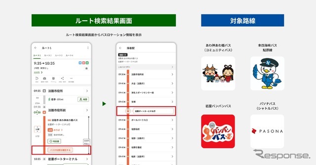 『あデジ』が整備してきたバスロケデータを『NAVITIME』のユーザーに提供