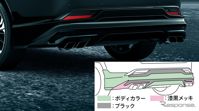 リヤスタイリングキット（リヤスカート＋マフラーカッター）