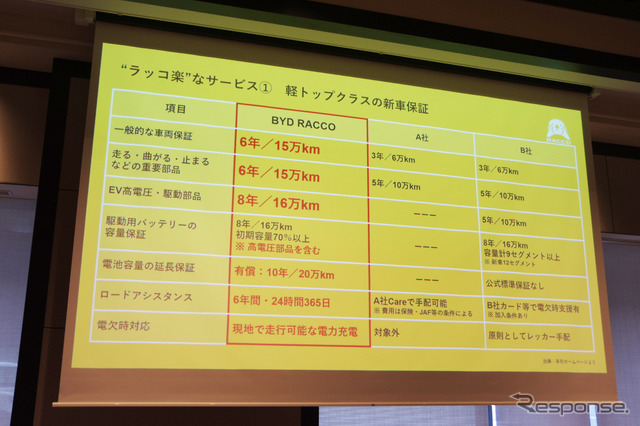 BYD ラッコの新車保証