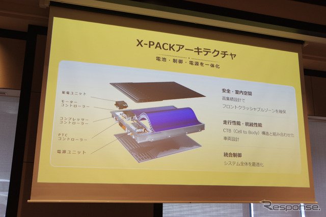 BYD ラッコに搭載されるX-PACKアーキテクチャ