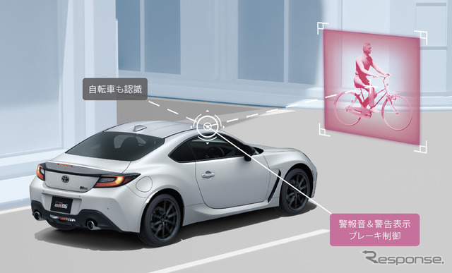 運転支援システム・アイサイト動作イメージ