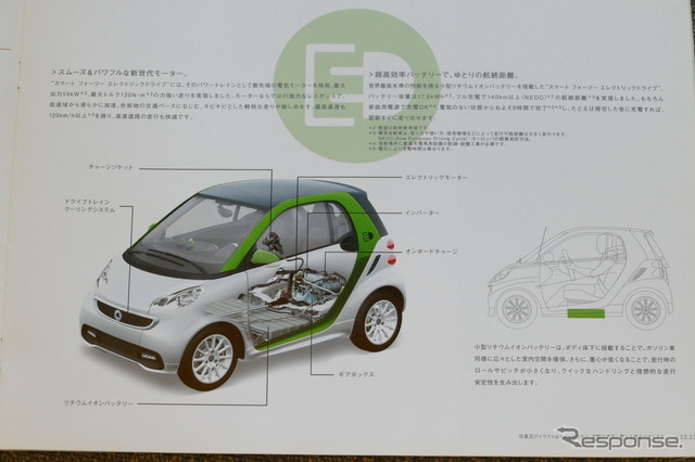 スマート フォーツー エレクトリックドライブ 当時のカタログ