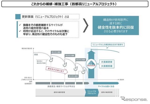 これからの補修・補強工事