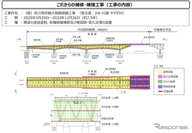 これからの補修・補強工事