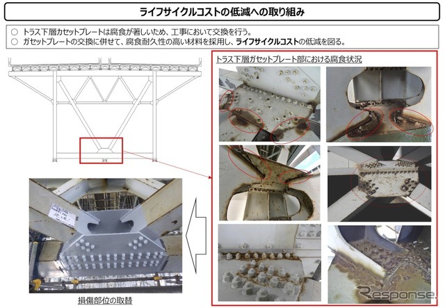ライフサイクルコストの低減への取り組み