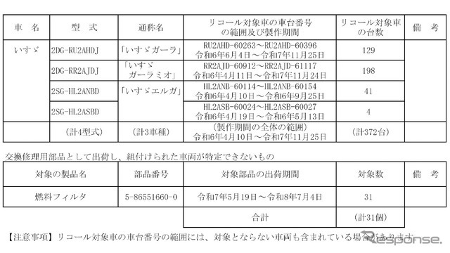 対象車両